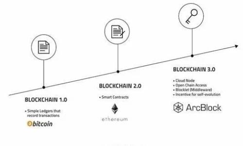 

如何创建安全的比特币冷钱包：全面指南