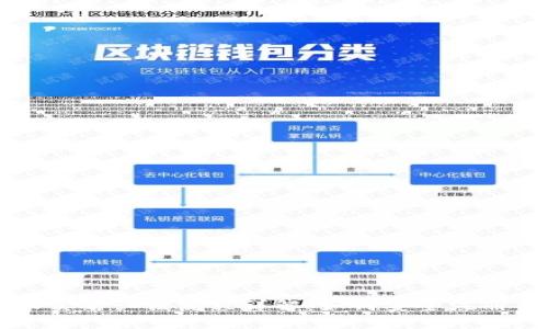 比特派实名认证流程详解：如何安全注册与使用