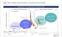 如何将数字货币安全地转