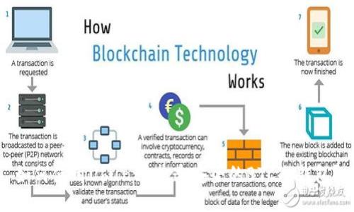 如何使用Ubuntu打造安全的BTC冷钱包？