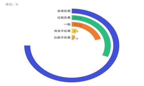 

Allte冷钱包评测：安全性、使用体验与未来发展