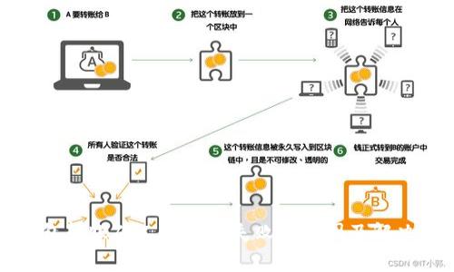 冷钱包转账矿工费预估失败的原因及解决办法