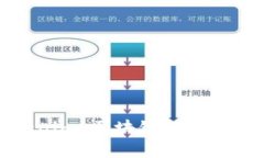 郑州Tokenim：区块链投资的