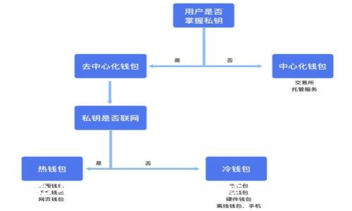 数字钱包与冷钱包：安全存储加密货币的最佳选择