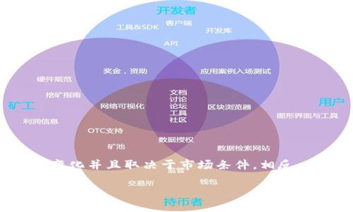 注意: 在这里我不会提供实际的价格信息或金融建议，因为这些信息可能会随时间变化并且取决于市场条件。相反，我将为您提供一个关于